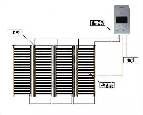 �qԥ��һ��������߀�ڼm�YҪ��Ҫ�b��ů��